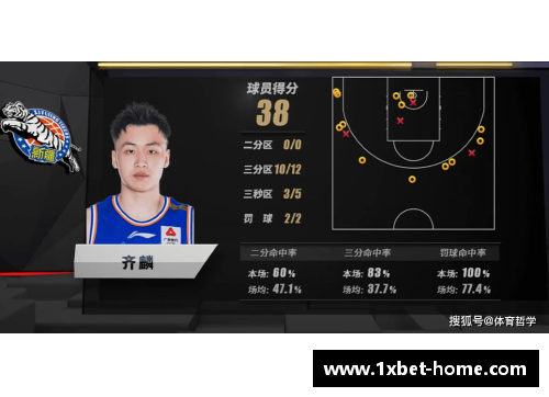 篮球球员名册：全面解析顶尖球员的统计数据和职业生涯特点