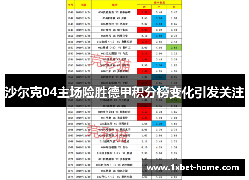 沙尔克04主场险胜德甲积分榜变化引发关注